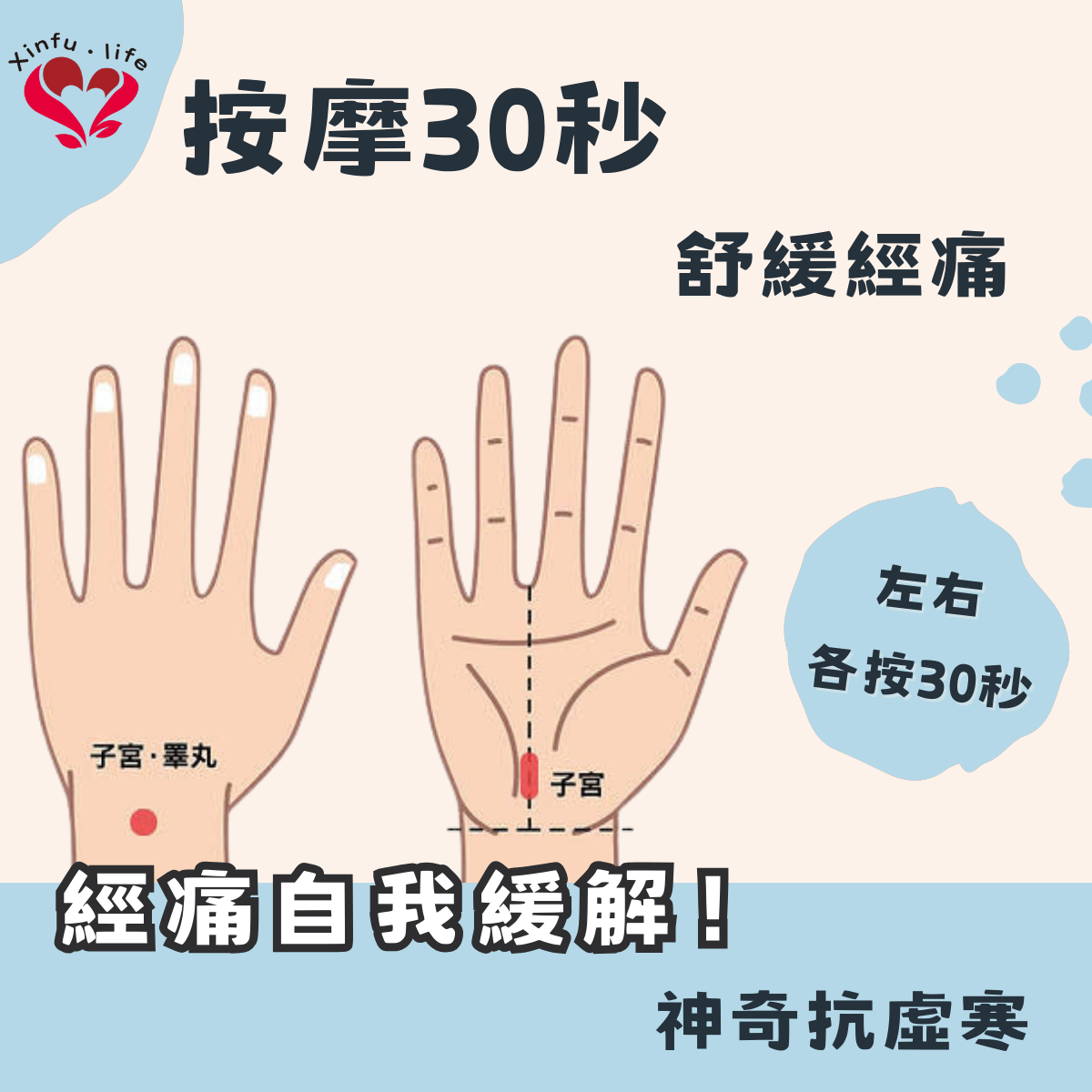 手掌與子宮健康：神奇的對應關係